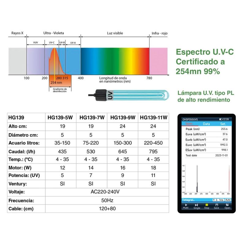 HYGGER UV-INTERFILTER